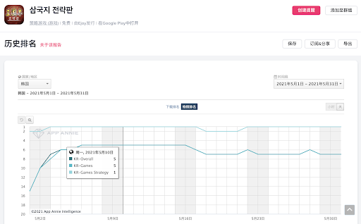 2021 年 5 月中国厂商及应用出海收入 30 强