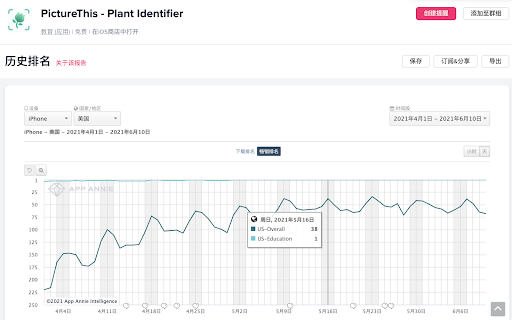 2021 年 5 月中国厂商及应用出海收入 30 强