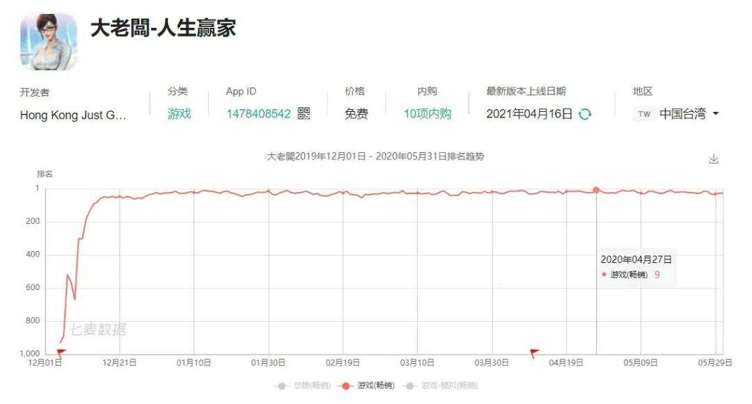 单产品两年累积亿级玩家、月流水破2亿…解读益世界领跑模拟经营 “蓝海”之通关秘籍