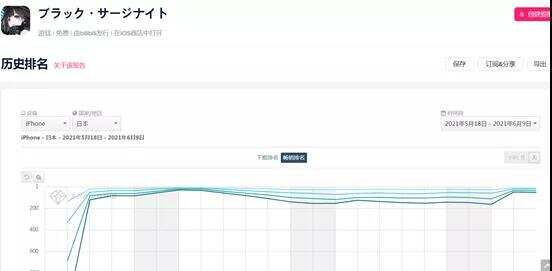 B站日韩皆出成绩 沐瞳新游登顶日免费榜 | 日韩出海秀