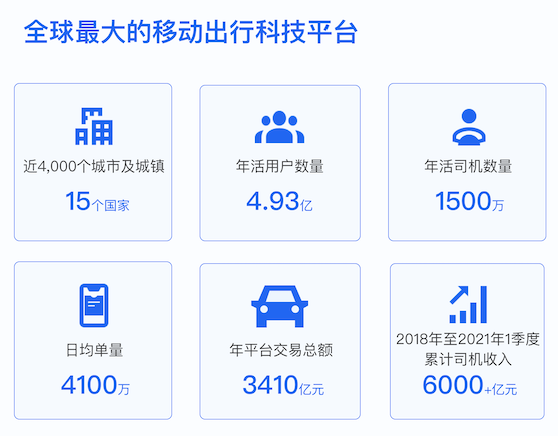 滴滴的下一战在海外