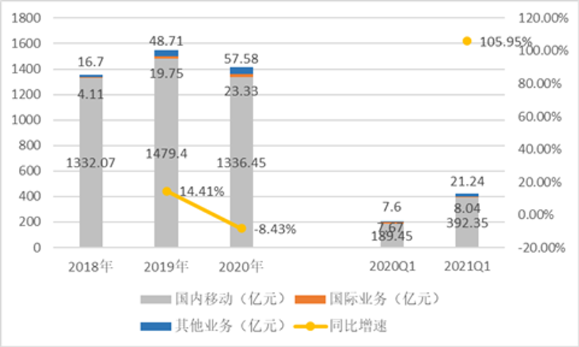 滴滴的下一战在海外