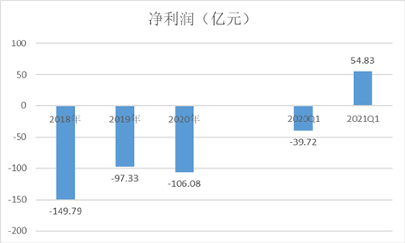 滴滴的下一战在海外