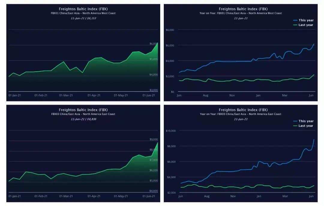 又挂一个！亚马逊卖家半年来的艰辛谁懂？