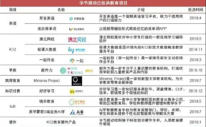 字节跳动2020年营收2366亿，员工11万人，但居然做亏了？