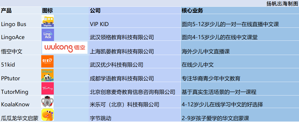 在线教育出海掘金，盘点那些已经在海外野蛮生长的App