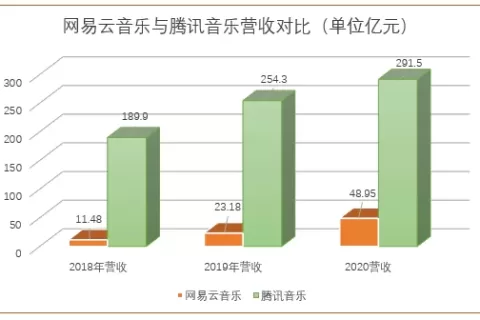 网易云音乐上市之外：音频类App海外独角兽剧增