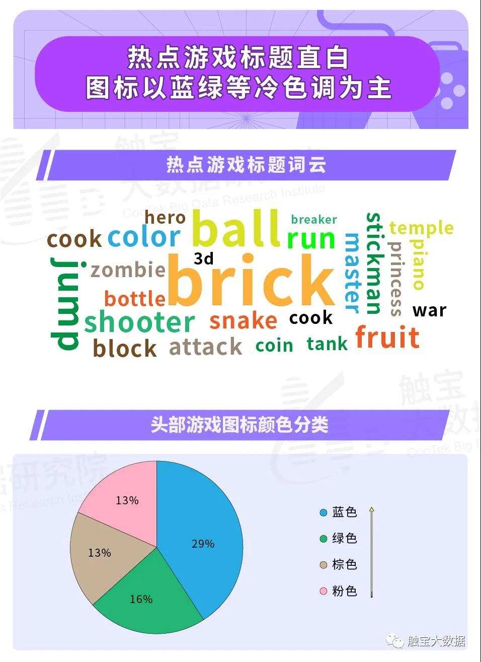触宝大数据游戏洞察|街机游戏魔性玩法获客，新用户蓝海值得关注
