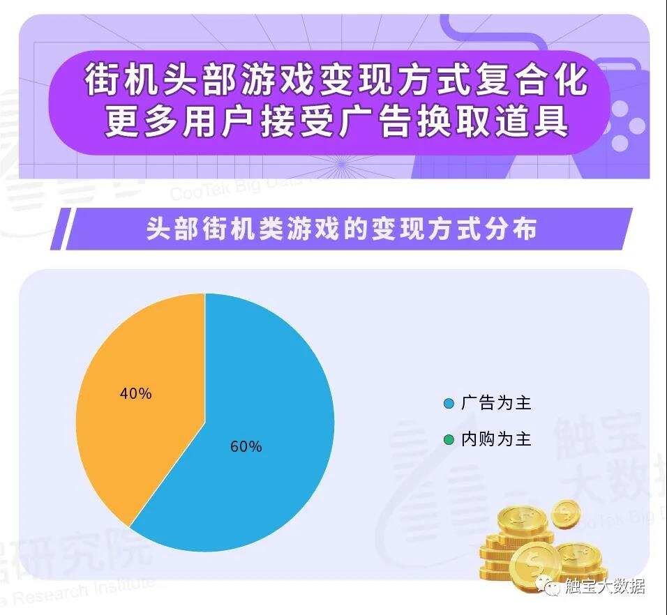 触宝大数据游戏洞察|街机游戏魔性玩法获客，新用户蓝海值得关注