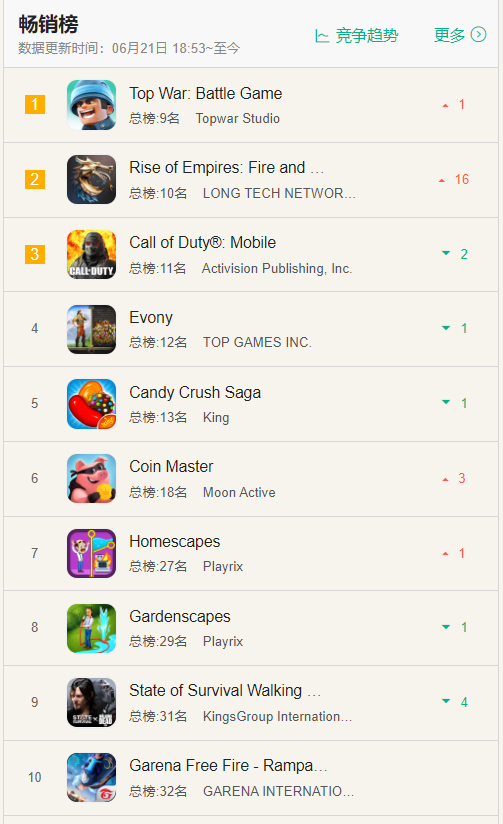 国产吃鸡重返印度，数款中国游戏强势霸榜