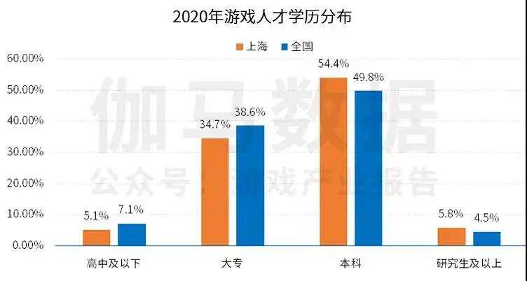 火爆的上海游戏圈成绩几何？去年创收1206亿元