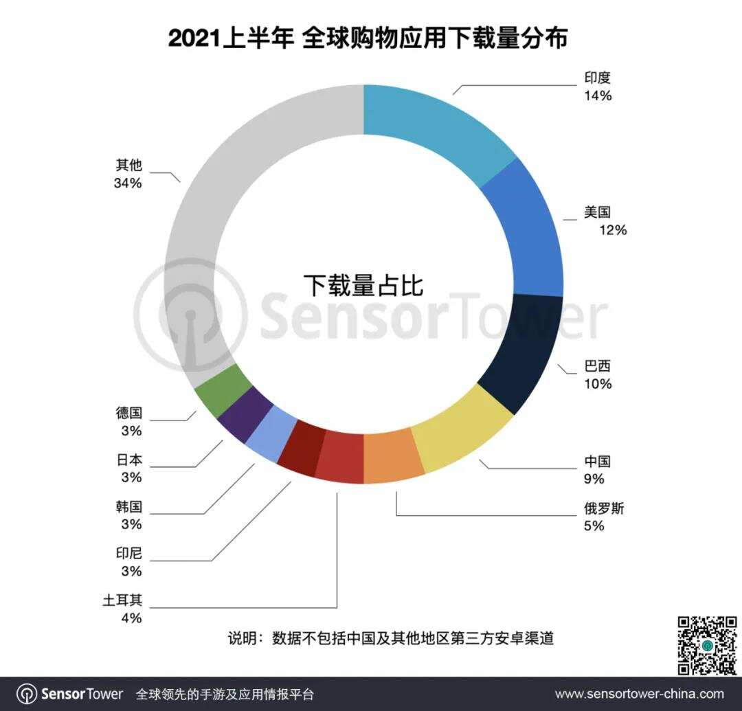 2021上半年全球热门购物应用榜单 -- 中国跨境电商引领海外时尚潮流