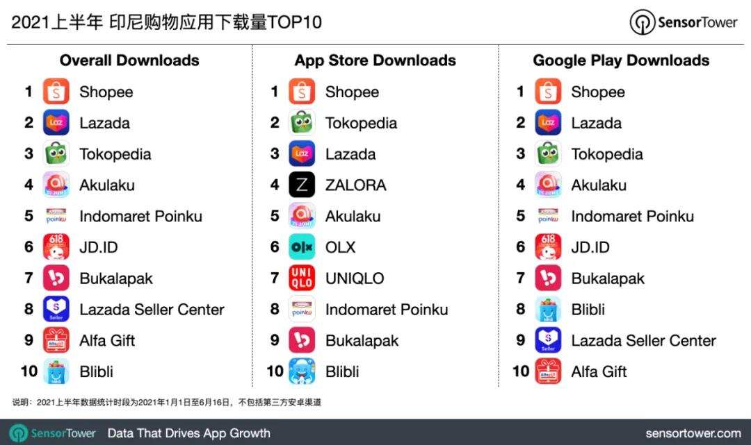 2021上半年全球热门购物应用榜单 -- 中国跨境电商引领海外时尚潮流