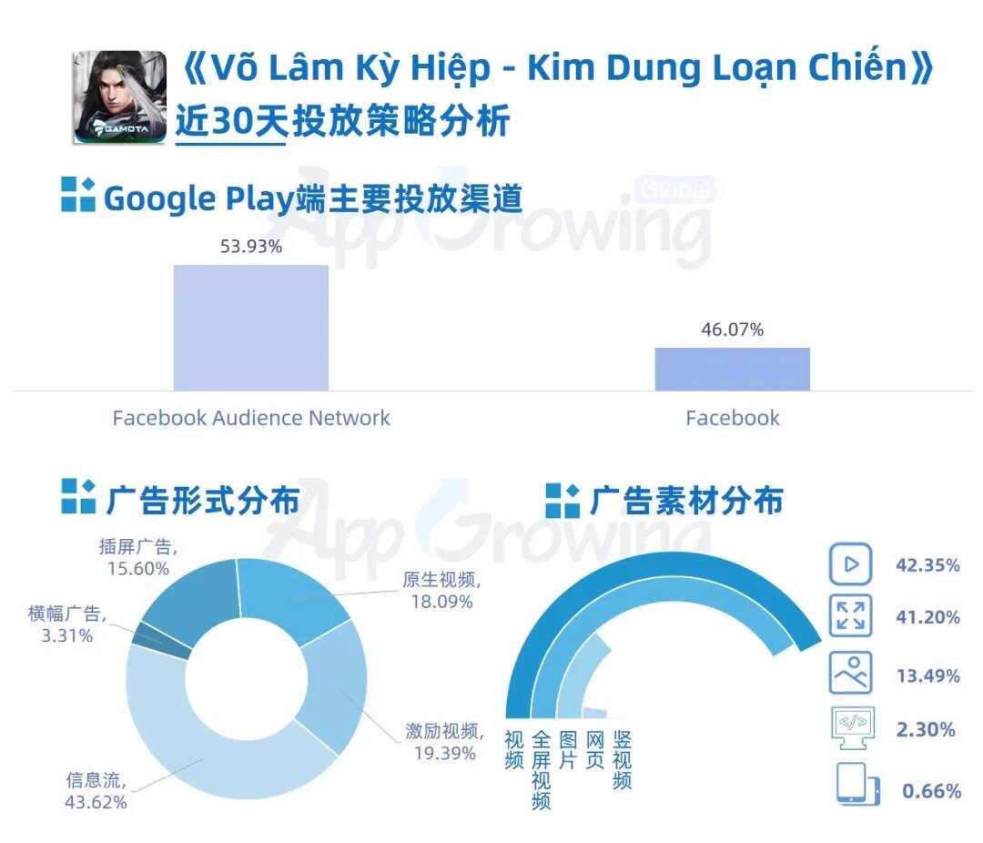 东南亚新品买量观察：RPG手游居多，《Metamorph M》、《上古王冠 新马版》买量分析