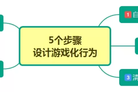 淘宝、拼多多是怎么靠“果园”小游戏让你“上瘾”的？