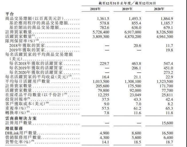 亚马逊重大变化：有机会修改差评了！