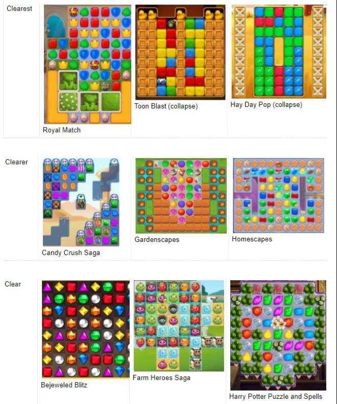 三消游戏是出海蓝海之一？