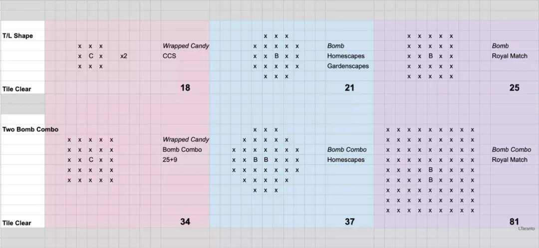 三消游戏是出海蓝海之一？