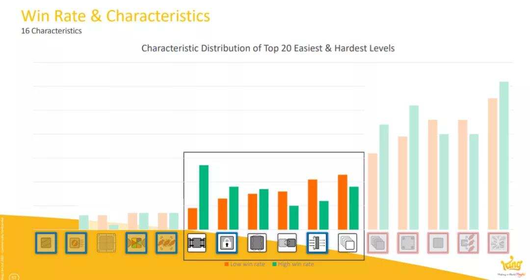 三消游戏是出海蓝海之一？