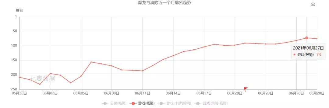 三消游戏是出海蓝海之一？