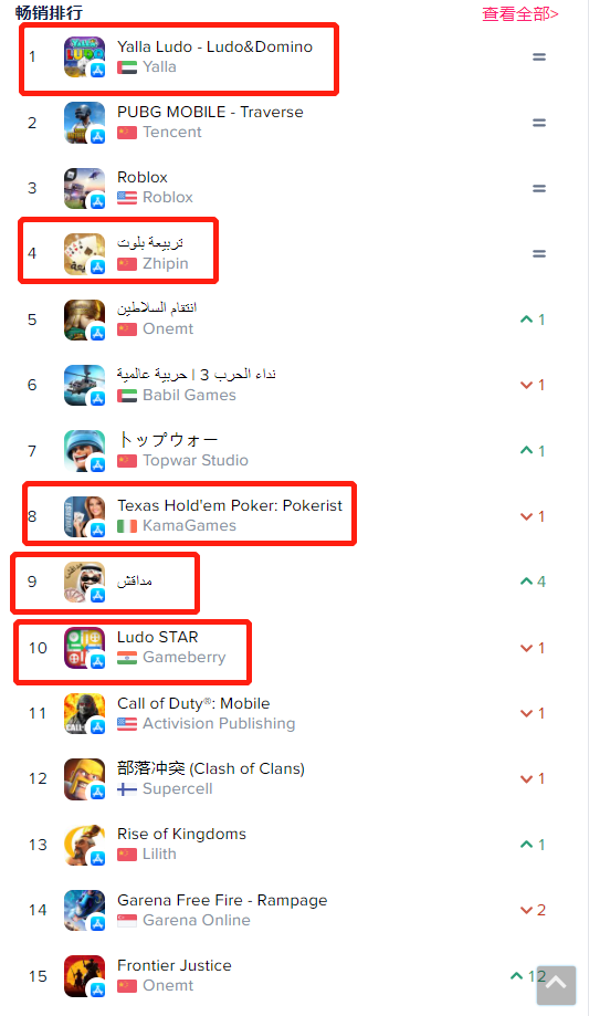 我们对比5月手游下载及收入Top10产品 发现了这些赚钱的趋势