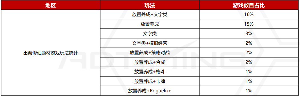 扒了修仙游戏的前世今生后，我们发现了这个机会点所在