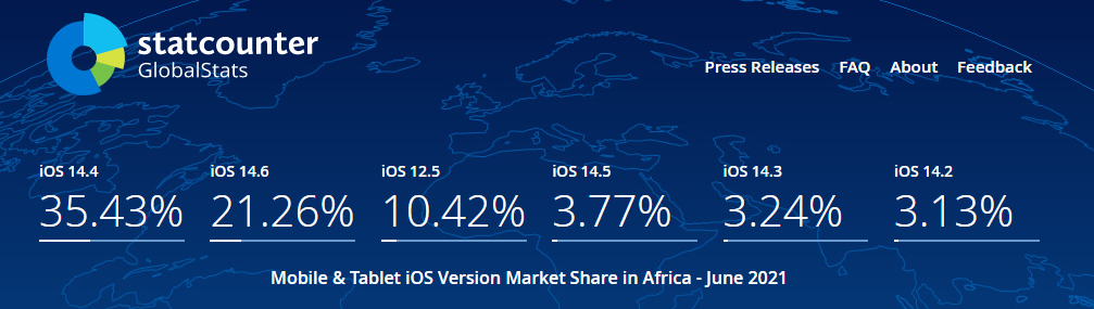 6月数据更新，苹果设备全球多地区iOS系统占比概况