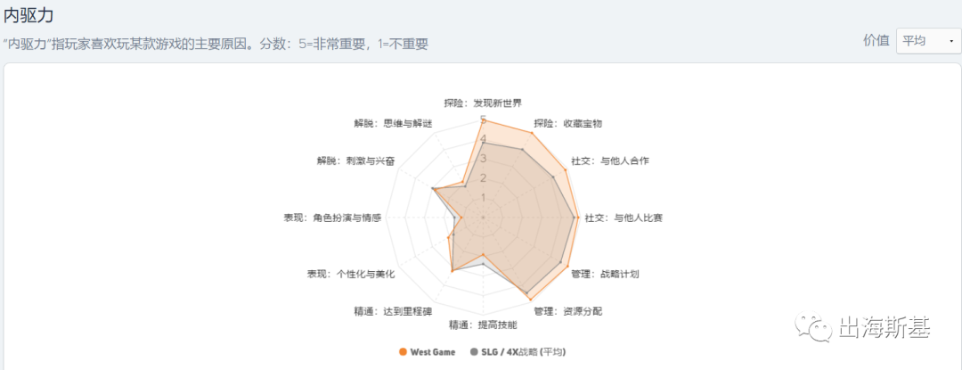 《West Game》入围收入Tpo30的背后，SLG游戏新机会在哪?