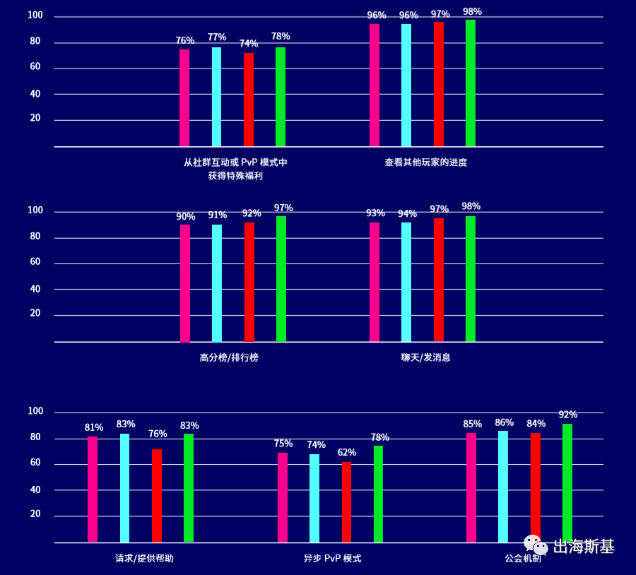 《West Game》入围收入Tpo30的背后，SLG游戏新机会在哪?