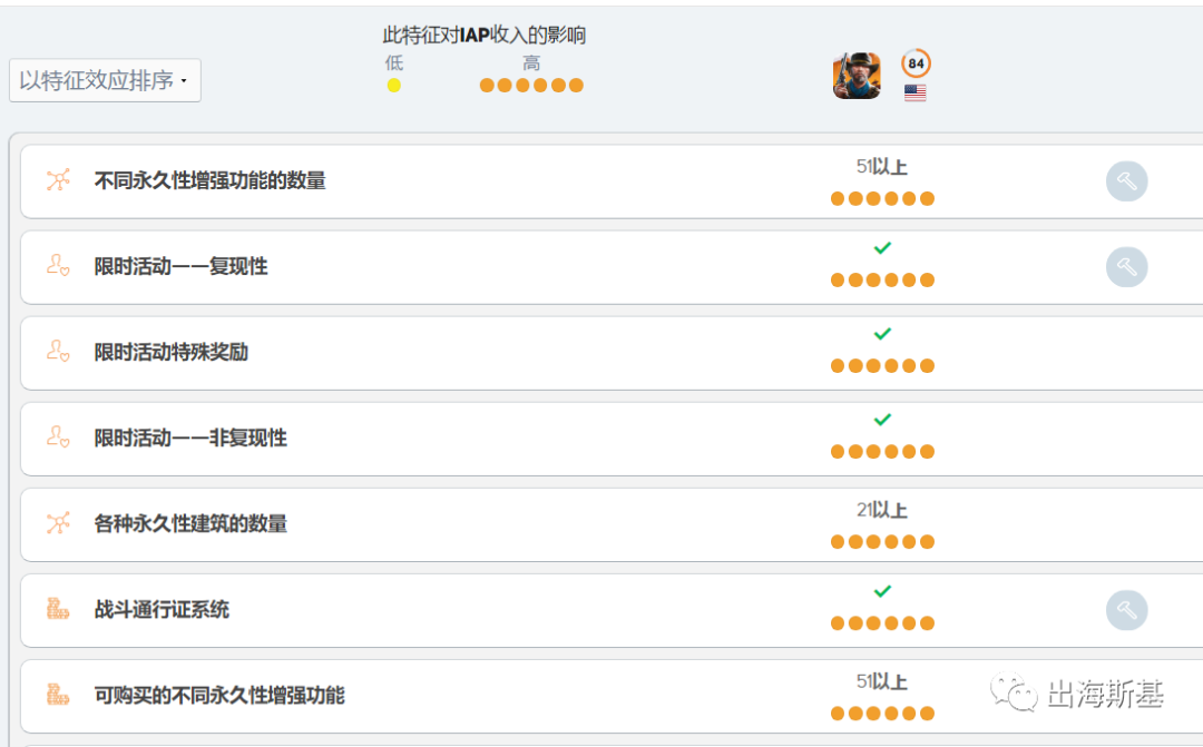 《West Game》入围收入Tpo30的背后，SLG游戏新机会在哪?