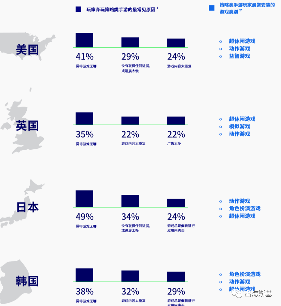 《West Game》入围收入Tpo30的背后，SLG游戏新机会在哪?