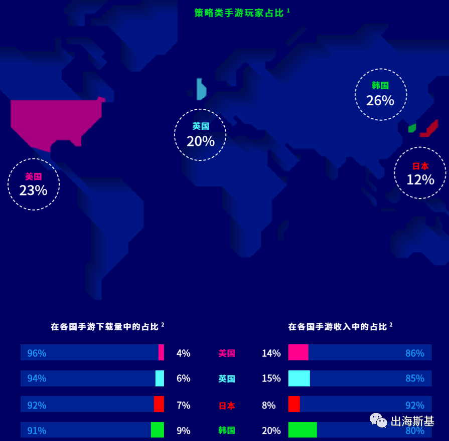 《West Game》入围收入Tpo30的背后，SLG游戏新机会在哪?
