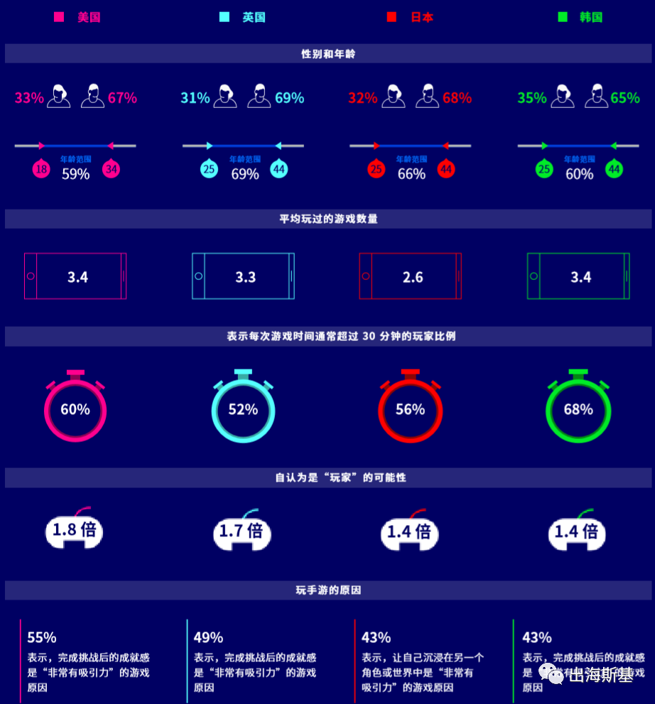 《West Game》入围收入Tpo30的背后，SLG游戏新机会在哪?