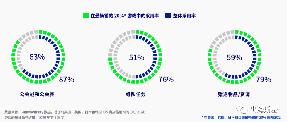 《West Game》入围收入Tpo30的背后，SLG游戏新机会在哪?