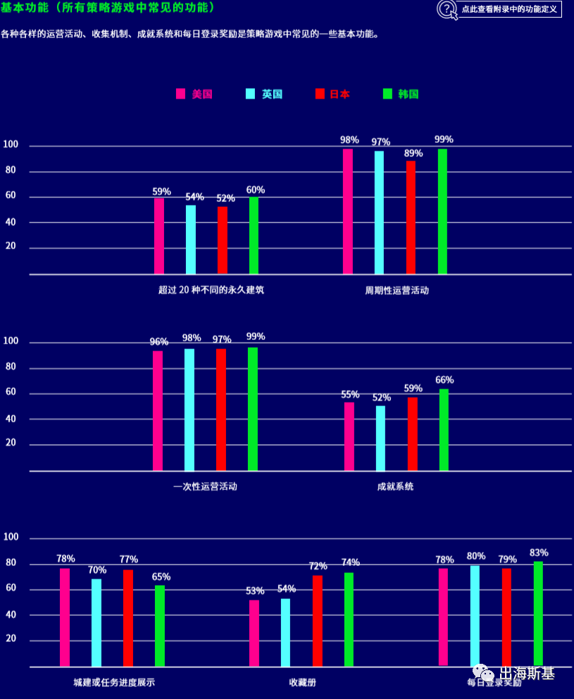 《West Game》入围收入Tpo30的背后，SLG游戏新机会在哪?