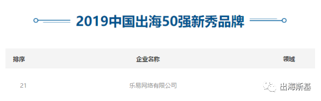 《West Game》入围收入Tpo30的背后，SLG游戏新机会在哪?
