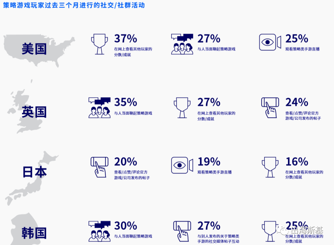 《West Game》入围收入Tpo30的背后，SLG游戏新机会在哪?