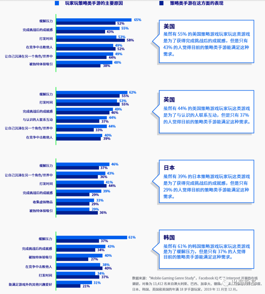 《West Game》入围收入Tpo30的背后，SLG游戏新机会在哪?