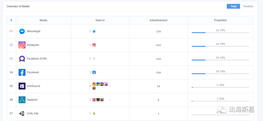 Voodoo新作登顶25国游戏榜背后：2人研发团队与产品玩法3.0 迭代发行