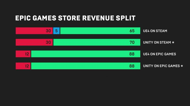 质疑“30%苹果税”，苹果遭欧盟反垄断调查！