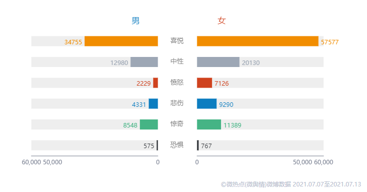 收入激增143％，这种游戏社交传播蕴藏着什么“财富密码”？