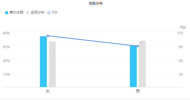 收入激增143％，这种游戏社交传播蕴藏着什么“财富密码”？