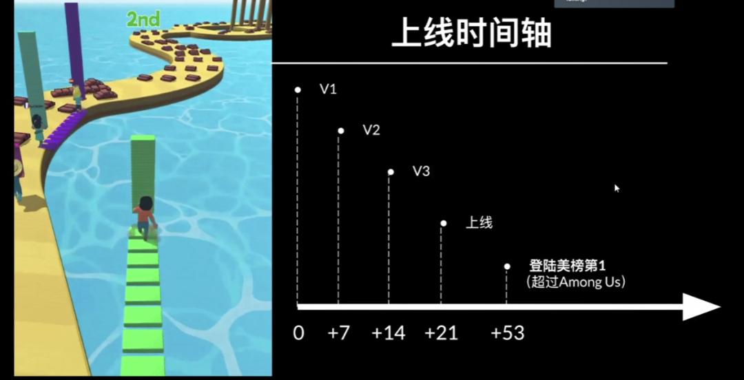 CPI0.09$，次留46%的爆款案例复盘及Voodoo超休闲游戏创作指南