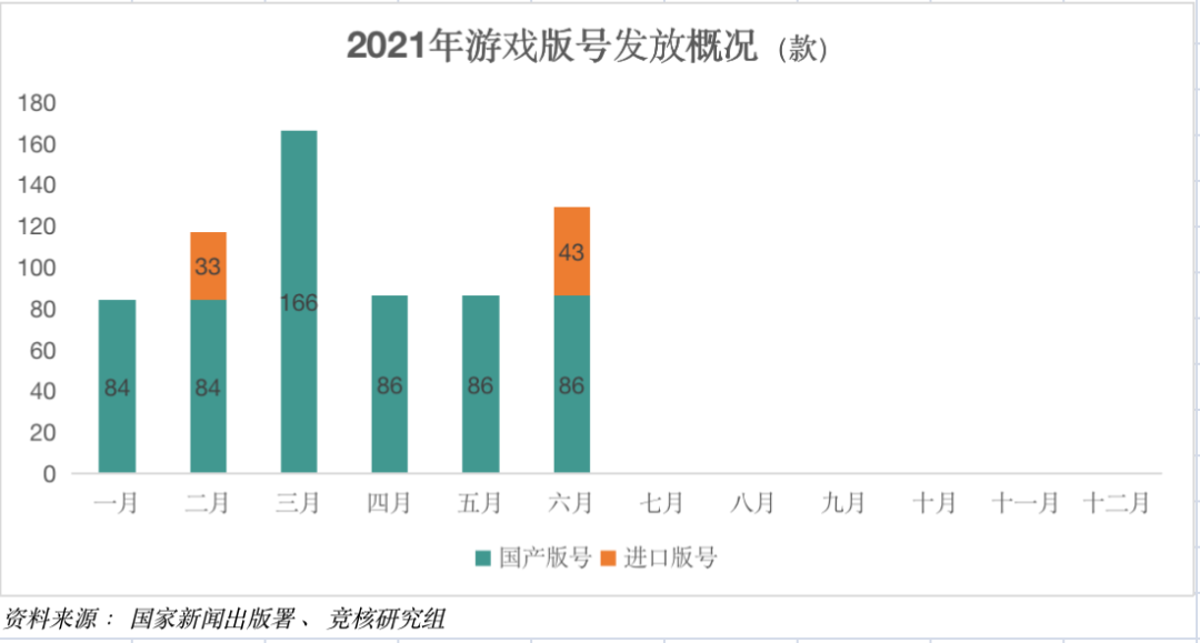 Roblox国服上线在即；虎牙斗鱼合并被叫停 | 产业周报