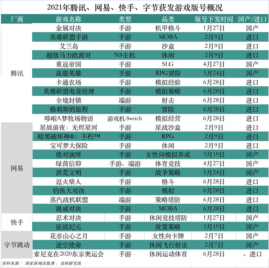 Roblox国服上线在即；虎牙斗鱼合并被叫停 | 产业周报