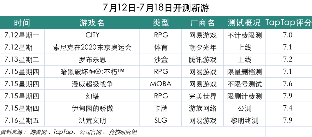 Roblox国服上线在即；虎牙斗鱼合并被叫停 | 产业周报