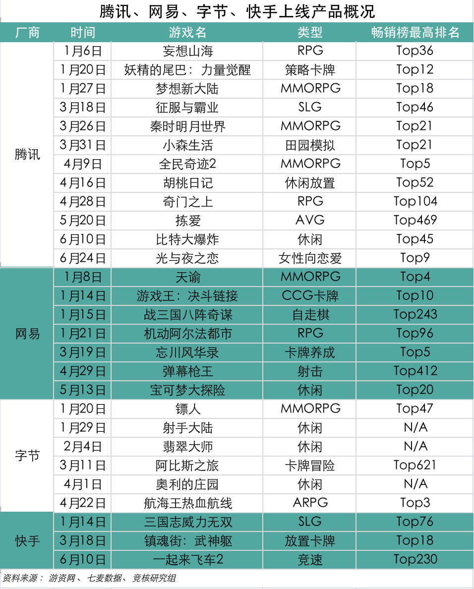 Roblox国服上线在即；虎牙斗鱼合并被叫停 | 产业周报