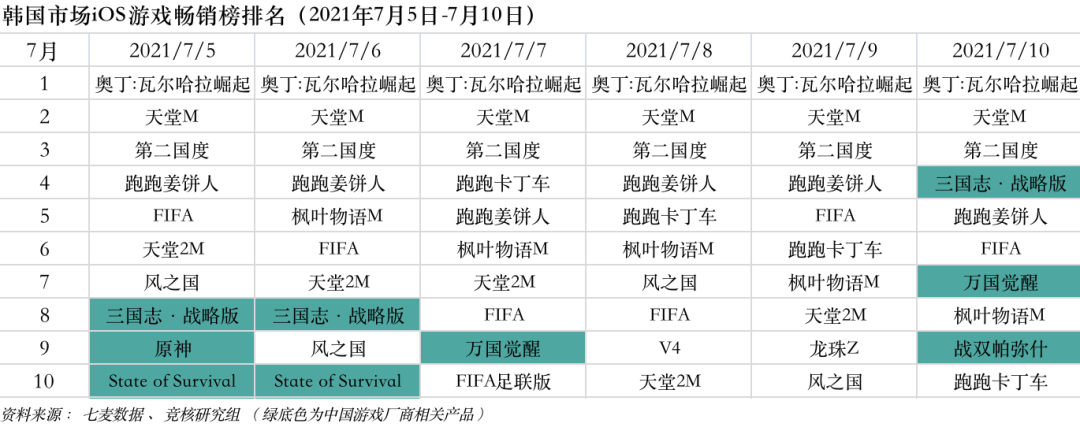 Roblox国服上线在即；虎牙斗鱼合并被叫停 | 产业周报