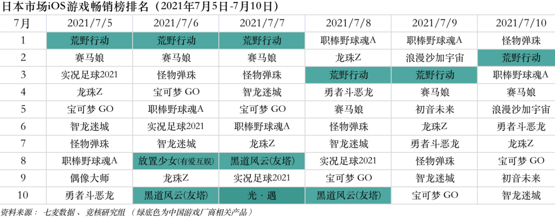 Roblox国服上线在即；虎牙斗鱼合并被叫停 | 产业周报