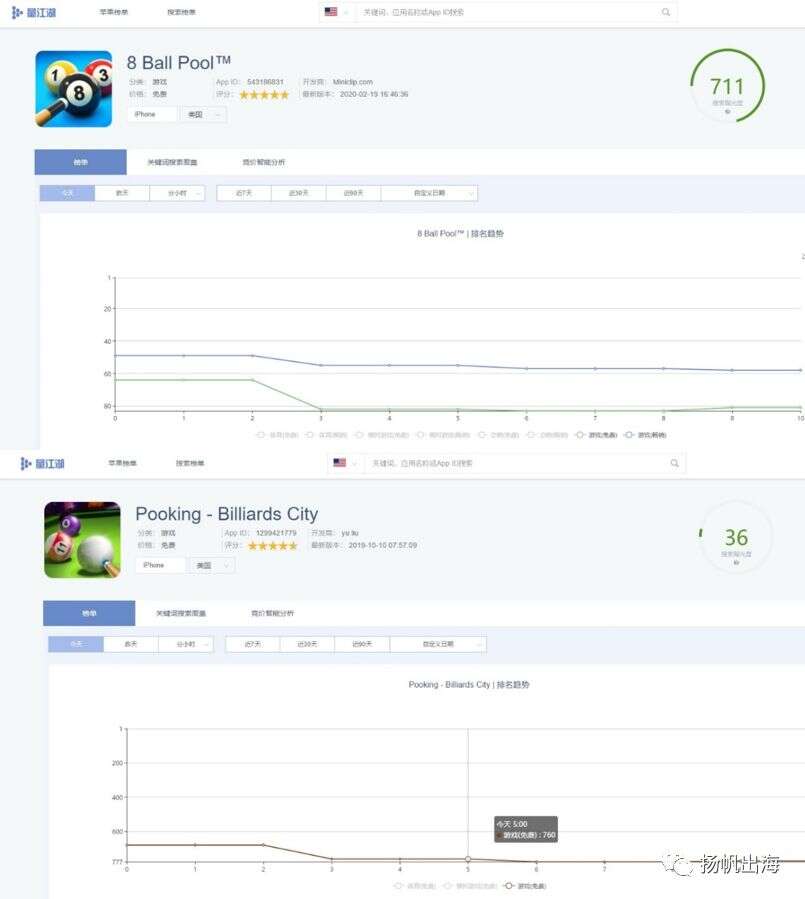 刷榜难以维系！我们分析了全球TOP200手游ASA投放数据，得出以下结论